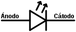 Simbolo LED